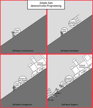 Remove R Comic (aka rm -r comic), by Gary Marks:Where do you fall? 
Dialog: 
Those are some mighty grippy shoes. 
 
Panel 1 
Caption: Simple Sam demonstrates Programming 
Boulder 1: Client wants 
Caption: Software Architecture 
Panel 2 
Boulder 1: Client wants 
Boulder 2: Architect's half thought out plan 
Caption: Software Developer 
Panel 3 
Boulder 1: Client wants 
Boulder 2: Architect's half thought out plan 
Train: External software 
Caption: Software Integration 
Panel 4 
Spikes: Old code 
Croc: Users 
Boulder 1: Client wants 
Boulder 2: Architect's half thought out plan 
Train: External software 
Caption: Software Support 
