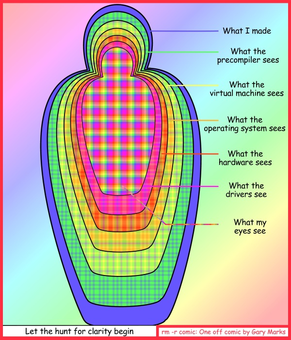 Remove R Comic (aka rm -r comic), by Gary Marks: Taste the rainbow 
Dialog: 
The deeper I dig, the bigger my grave becomes. 
 
Panel 1 
Caption: What I made 
What the precompiler sees 
What the virtual machine sees 
What the operating system sees 
What the hardware sees 
What the drivers see 
What my eyes see 
Let the hunt for clarity begin 
