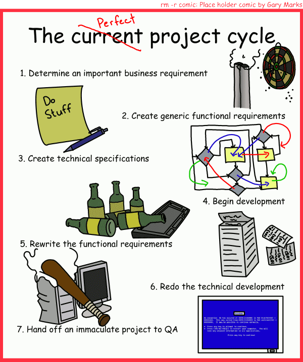 Remove R Comic (aka rm -r comic), by Gary Marks: Rinse and repeat 
Dialog: 
If we learned from our mistakes, we'd have nothing to do at work. 
Panel 1 
Caption: The (current (crossed out)) perfect project cycle 
1. Determine an important business requirement 
2. Create generic functional requirements 
3. Create technical specifications 
4. Begin development 
5. Rewrite the functional requirements 
6. Redo the technical development 
7. Hand off an immaculate project to QA  